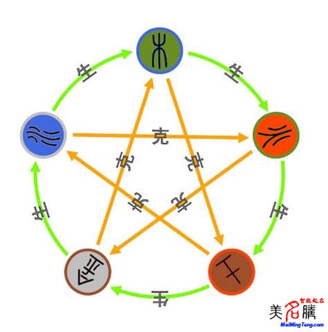 新澳門彩五行走勢圖手機—掌握最新彩票資訊的便捷途徑，掌握最新澳門彩票資訊，手機五行走勢圖助你輕松贏大獎
