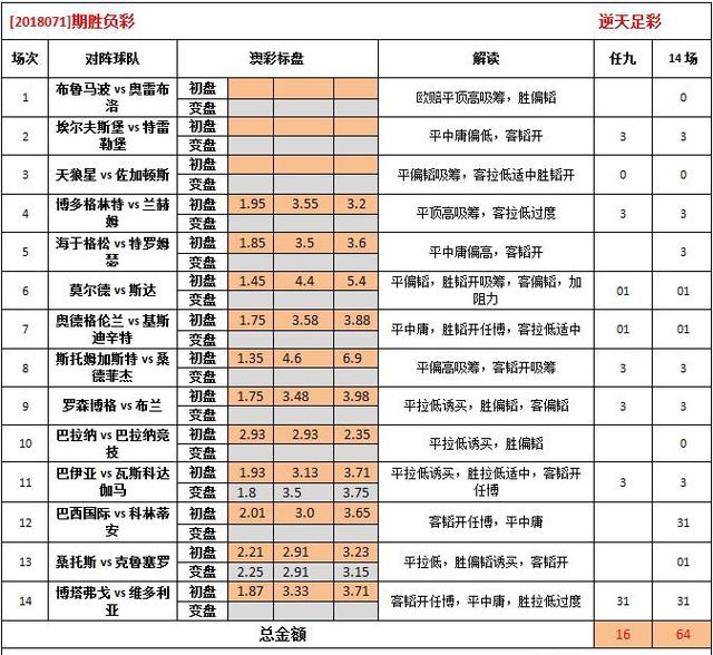 45澳彩最快資料,49澳彩更新圖庫，澳彩資料圖庫，快速更新，掌握最新情報(bào)