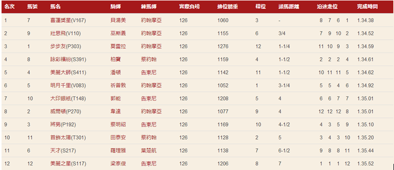 香港4777777開獎(jiǎng)記錄歷史，香港4777777開獎(jiǎng)記錄歷史回顧